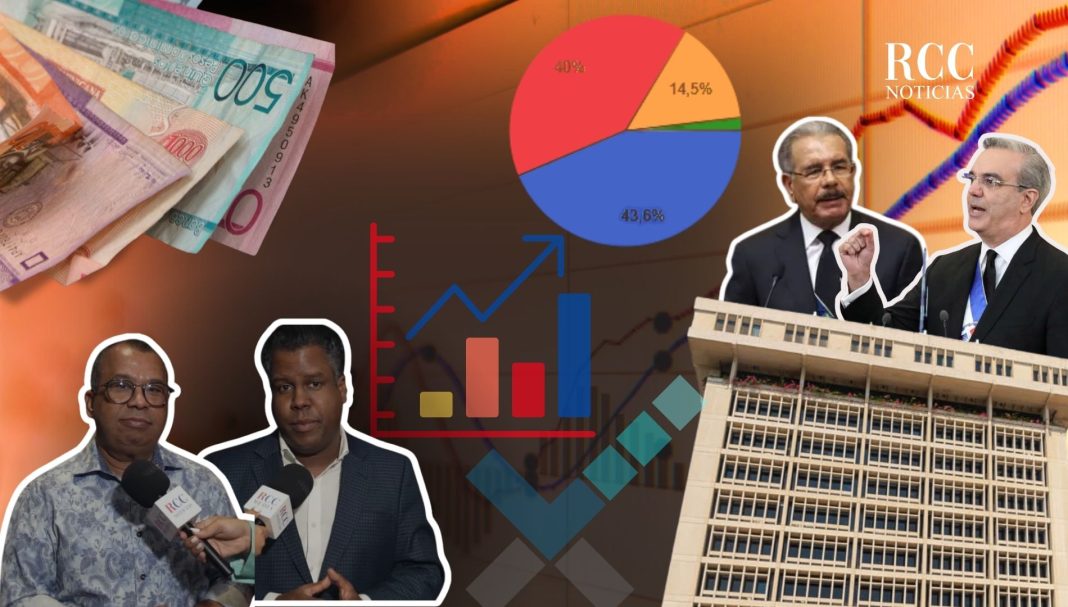 danilo-medina-vs-luis-abinader:-¿quien-manejo-mejor-la-economia-dominicana?-con-datos danilo-medina-vs-luis-abinader:-¿quien-manejo-mejor-la-economia-dominicana?-con-datos