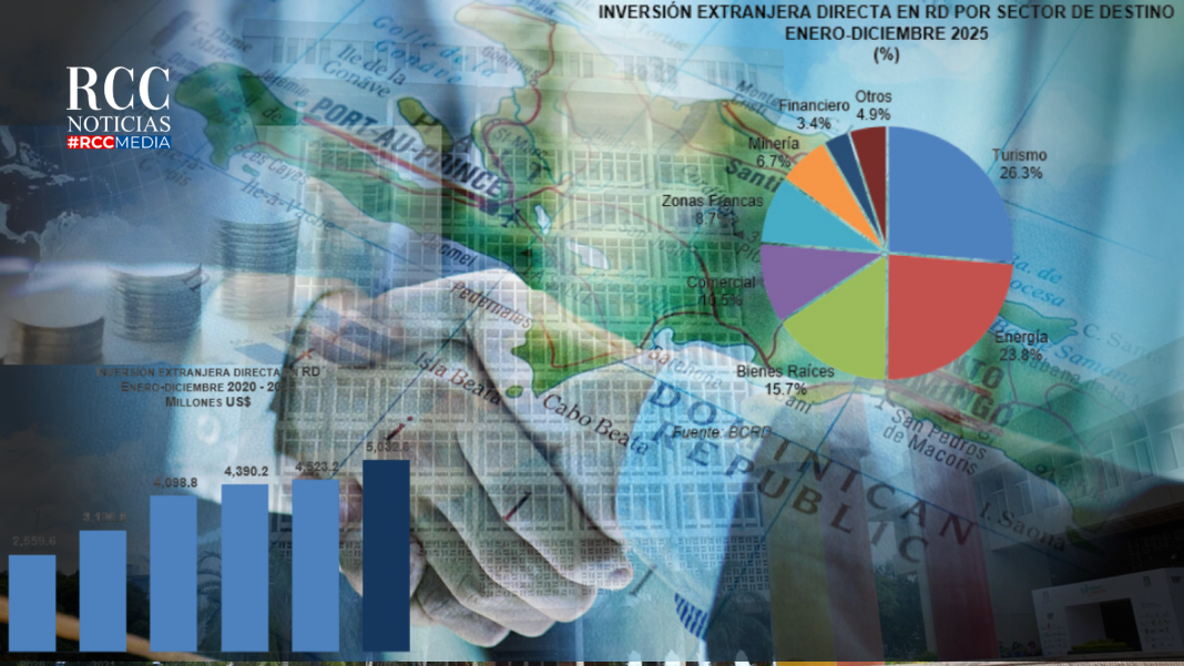 inversion-extranjera-directa-alcanzo-us$5,032-millones-en-2025,-segun-el-banco-central