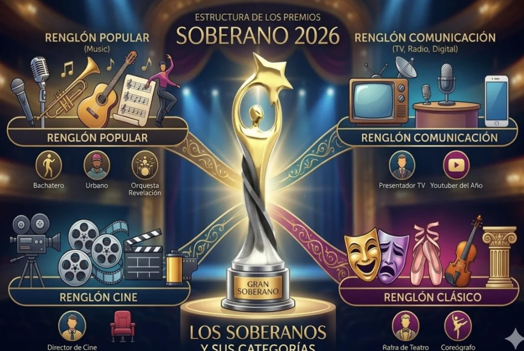 conozca-los-nominados-que-brillaran-hoy-en-los-premios-soberano-2026 conozca-los-nominados-que-brillaran-hoy-en-los-premios-soberano-2026