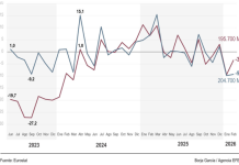 Superávit comercial de la UE con EE.UU. cae más de 50 % en febrero superavit-comercial-de-la-ue-con-eeuu.-cae-mas-de-50-%-en-febrero