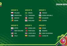 .El sorteo revela los grupos para la Copa Mundial Femenina Sub-20 de la FIFA. el-sorteo-revela-los-grupos-para-la-copa-mundial-femenina-sub-20-de-la-fifa.